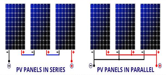 SOLAR Energy SYSTEM TERMINOLOGIES | Solar Power Technologies - Pakistan